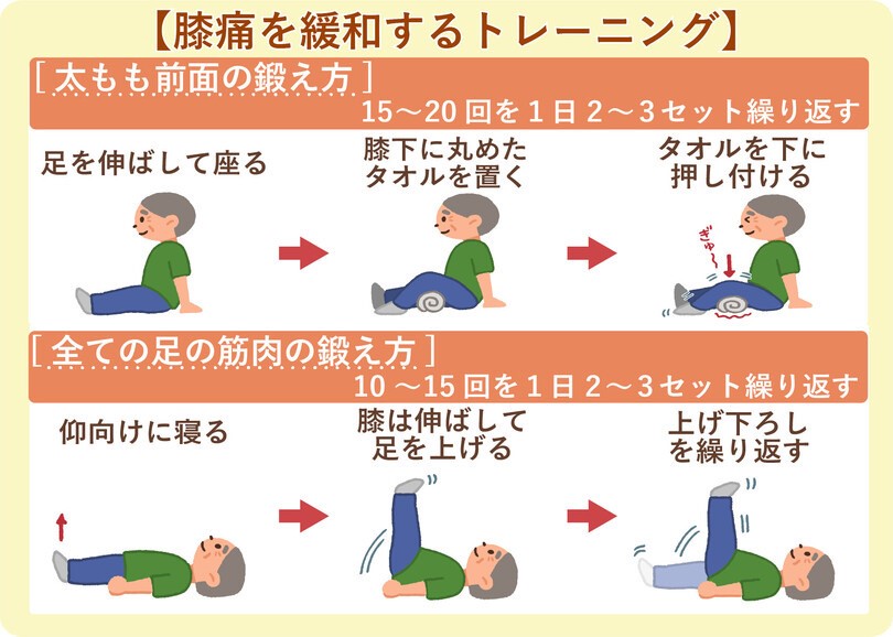 温湿布や冷湿布を使用する